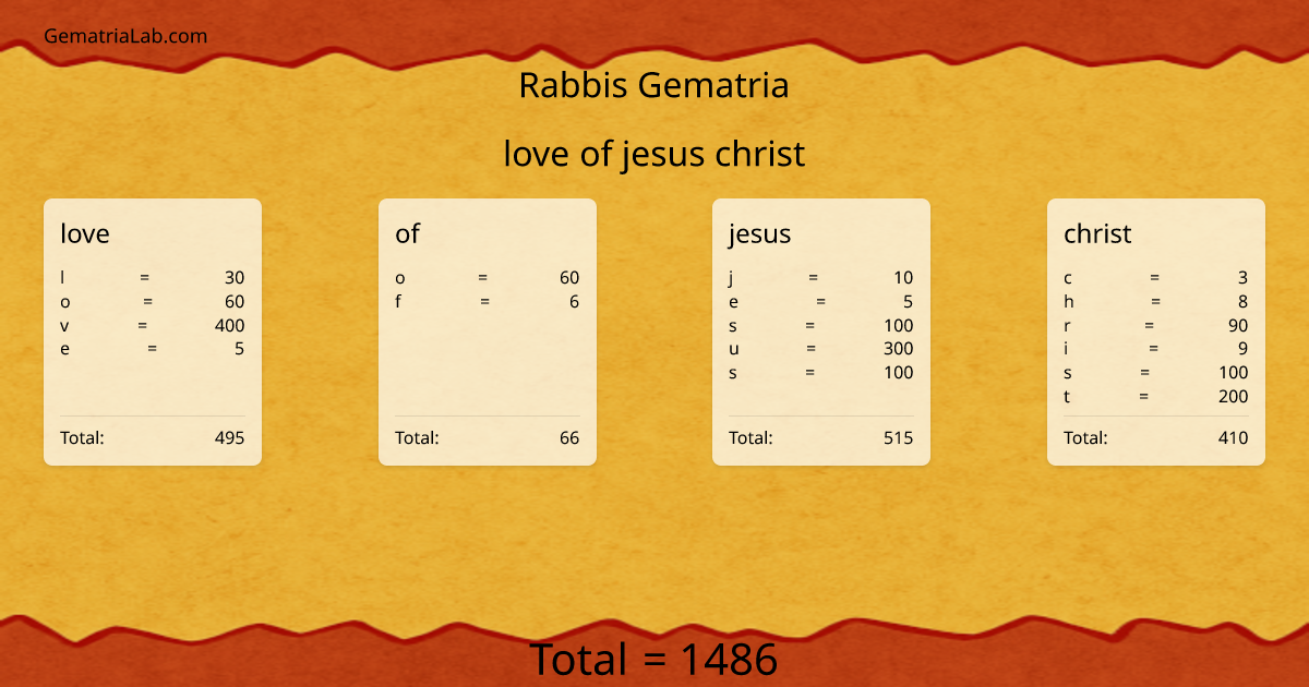 love of jesus christ in rabbis Gematria